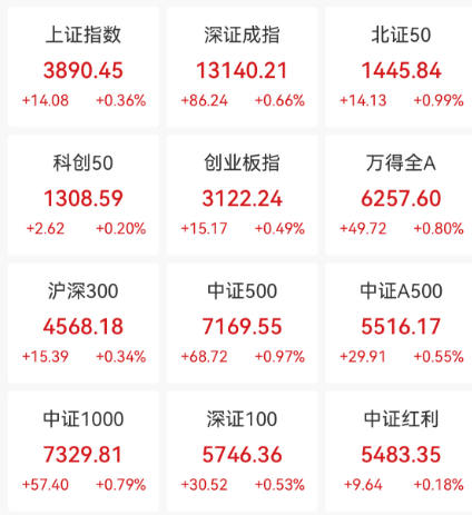 高位股尾盘大震荡，什么信号？本周主力资金撤离这些股（附名单）