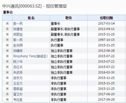 4、30日内解聘公司及中兴康讯现任高级副总裁及以上所有高层领导