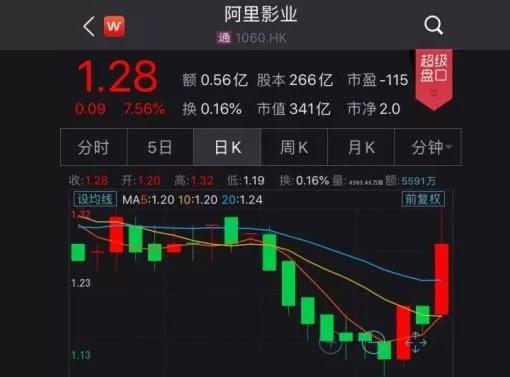 能玩后三断组的平台 恒大健康拟斥1.5亿欧元入股柯尼塞格母公司 股价涨5%
