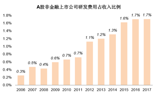 我国rd占gdp的比例_全社会研究与开发R&D支出的增长为中国创新增添蓬勃力量(2)