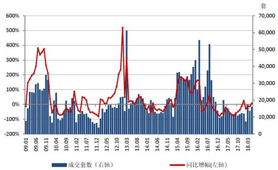 上海楼市调研:二手房降价已从远郊渗透至中环
