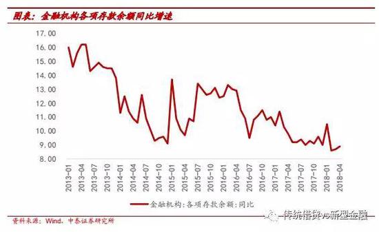 四、上市银行的测算：总体偏离度不高