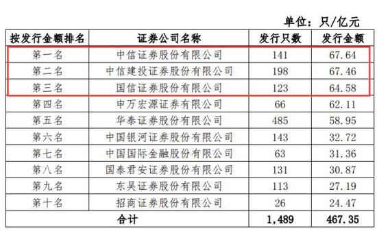 券商理财产品排行_2018券商收入(2)