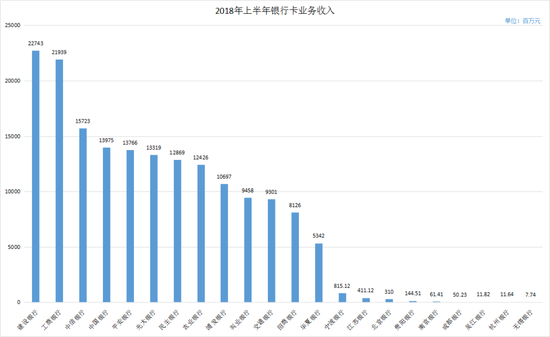 工商银行卡_银行卡收入(2)