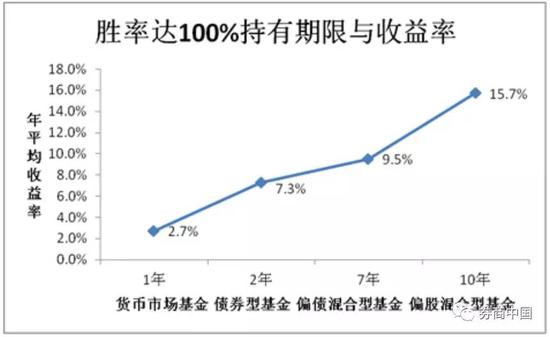 首只养老FOF提前收官 税延养老PK养老FOF看