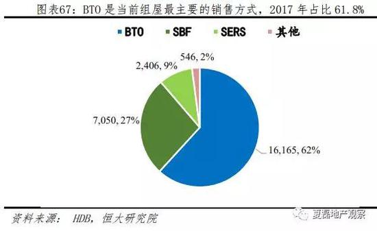 （4）退出机制：严格限售、抑制投机