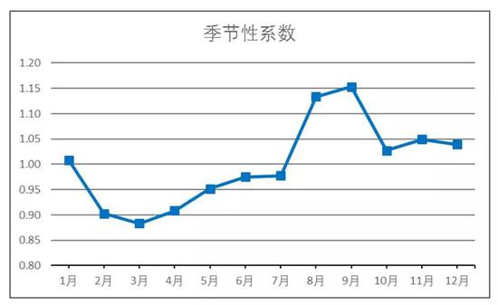 数据来源:wind 喜鹊研究