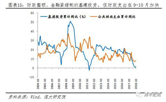 8、 消费低迷,升级降级并存反映社会分层、流动性退潮和经济下行压力