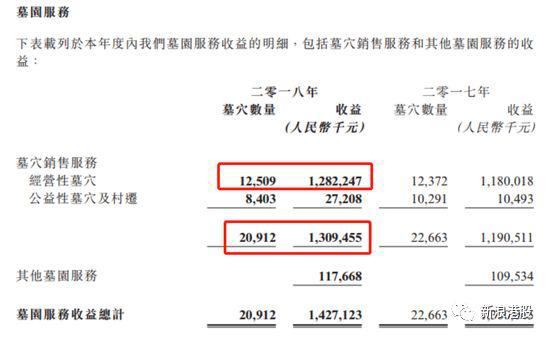 不仅贵,而且暴利!