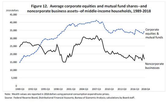 充分就业,工资和财富