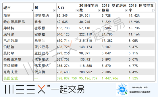 鬼城,中国人如何在美国买房,美国买房注意事项