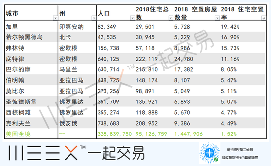 美国10大&Quot;鬼城&Quot;排行榜出炉 买房投资要注意