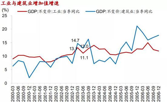 安华镇gdp