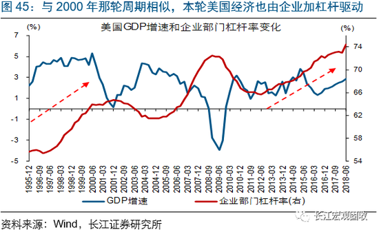 美国消费占gdp比重_中国消费占gdp比重图