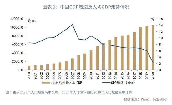 全国人口普查人口红利_人口红利(3)