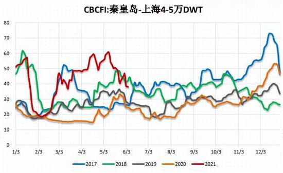 动力煤:价格回归理性,关注政策变化