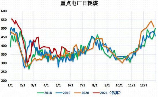 动力煤:价格回归理性,关注政策变化