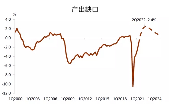 中金:穿过债务和财政风暴的美债利率