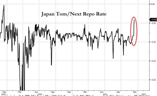 日本央行罕见出手，美联储还没开会就掀起恐慌？