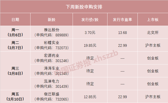 就在明天！今年以来第一高价新股来了