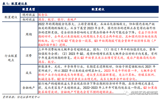 信达策略：牛市初降准 宜高抛低吸