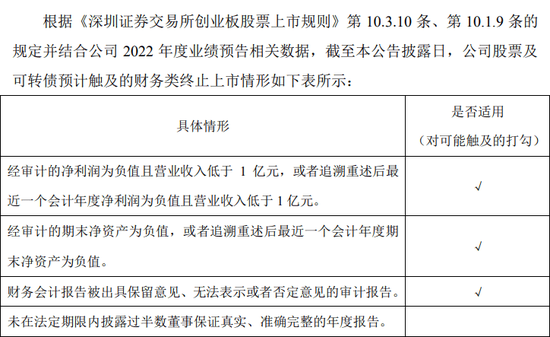 日跌18%！蓝盾股份退市风险如影随形 2个交易日后见分晓