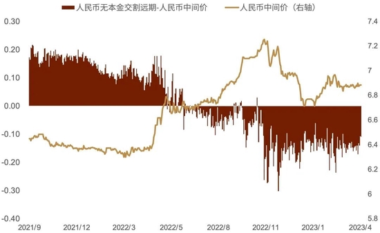 中金外汇：人民币汇率或先抑后扬