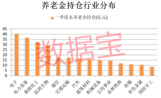 养老金重仓股曝光,长情持有股竟是它!两大龙头同时获社保基金力捧,低市盈率股请收藏