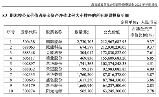 部分公募投资风格“漂移”，但斌：A股炒作风气重