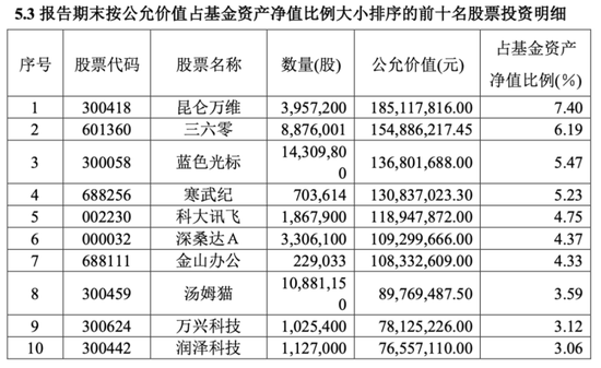 部分公募投资风格“漂移”，但斌：A股炒作风气重