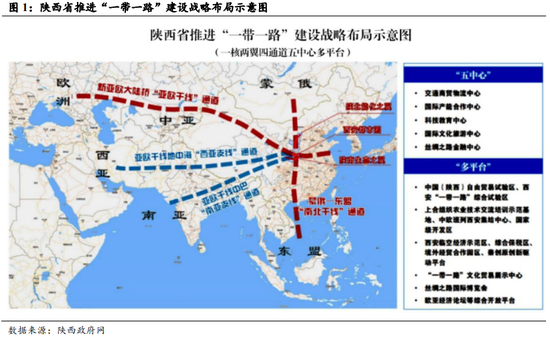 中亚峰会加速新疆主题，一带一路枢纽地带基建将提速_一带一路中亚新疆系列2_国君建筑韩其成/郭浩然/陈剑鑫