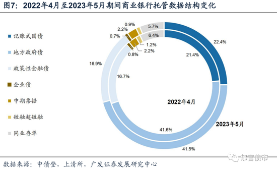 债务降成本是债市长牛的底层逻辑