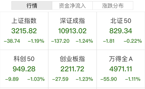 暴跌60%！医药股却火了：最牛20CM涨停！