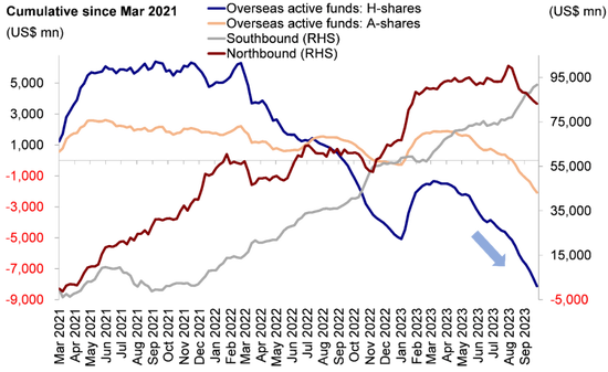 中金:港股积极因素逐渐累积