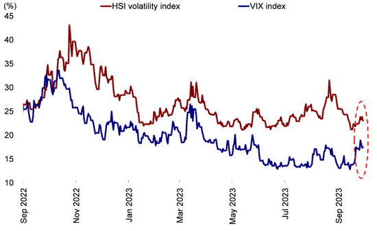 中金:港股积极因素逐渐累积