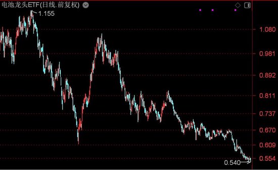 亚太普跌,深成指失守万点大关