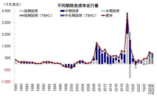 中金:美国信用周期走到哪儿了?