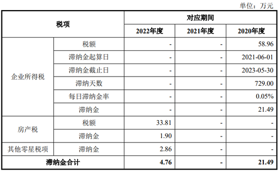 “国产替代”,又一家IPO!