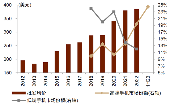中金2024年展望 | 中国宏观：从内生探底到外生复苏