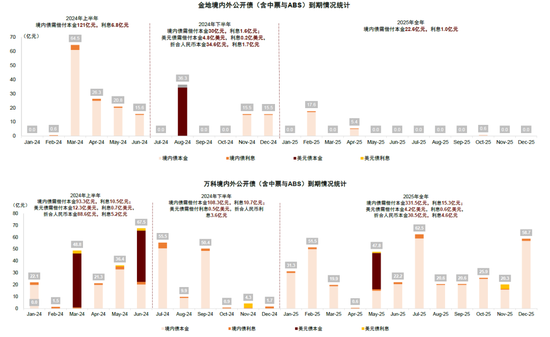 中金：如何看待近期房地产政策的一系列调整？