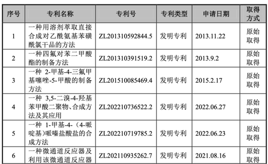 上演“史上最抠”增持的海昇药业：毛利率异常，关联交易及募资合理性存疑！