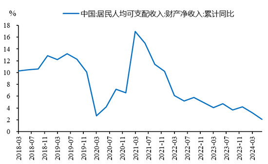 来源：WIND，中泰证券研究所