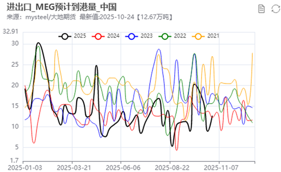 PX-PTA-MEG:“反内卷”之风再起,预期改善