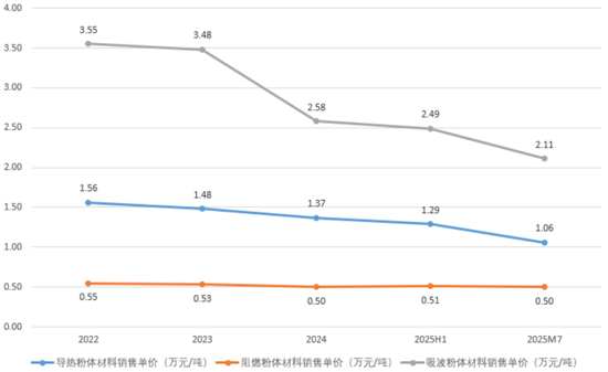 “材料组装厂”金戈新材IPO来了：核心技术是用5万块买来的，核心原材料竟也是从“友商”买来的！