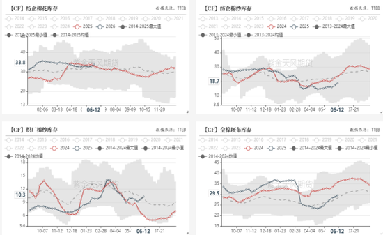 【棉花半年报】再估平衡表