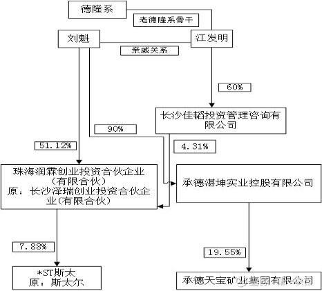 德隆系引股权争夺战 新潮能源饱受“冰与火的洗礼” 德隆系引股权争夺战 新潮能源饱受“冰与火的洗礼”