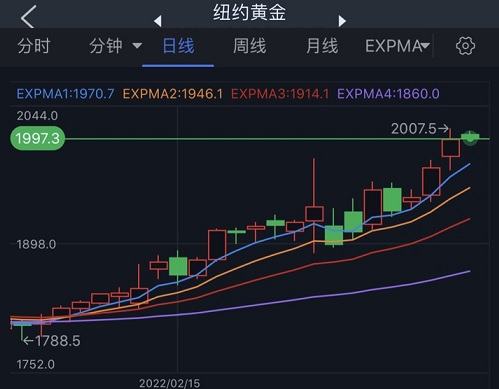 (黄金期货日线图 来源:24K99)