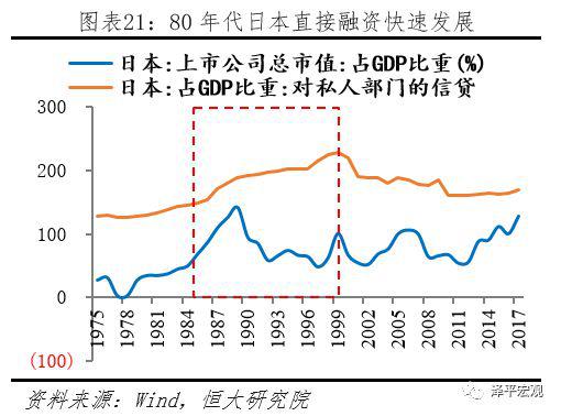2021日本的gdp增长率_日本上世纪gdp增长率