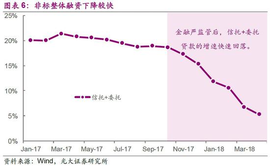 4.2、违约主体的属性不同