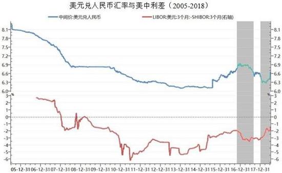 图片来源：弘业期货